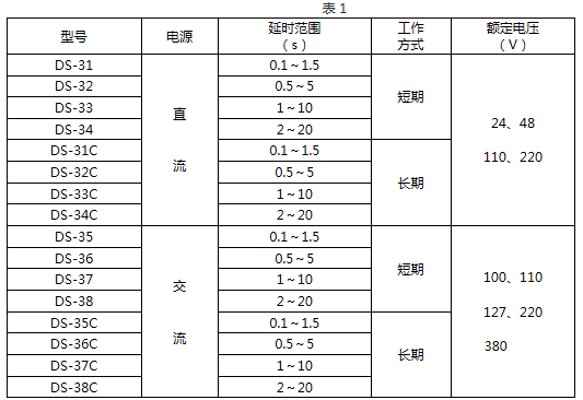 DS-35技術要求