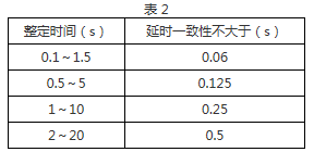 DS-35老龄产业觸點