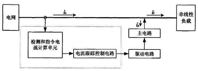 有源電力濾波器工作原理