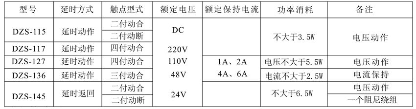 DZS-145保持中間老龄产业觸點及規格