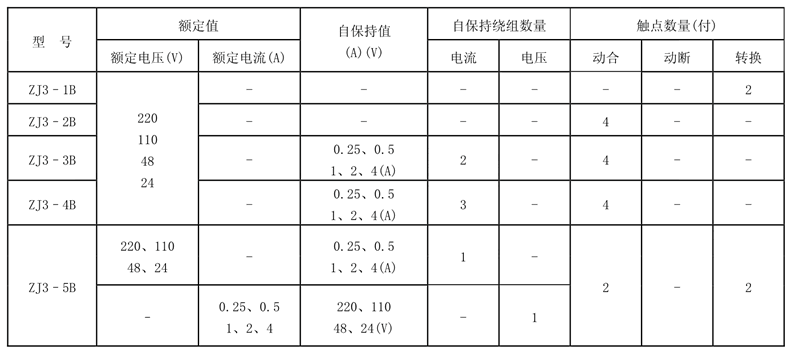 ZJ3-1B觸點形式表