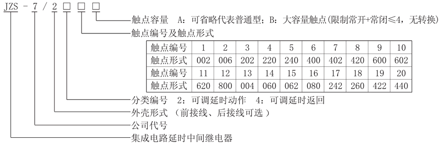 JZS-7/246型号說明