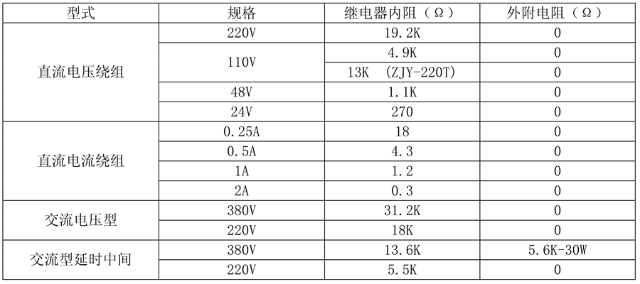 ZJS-417老龄产业線圈額定值