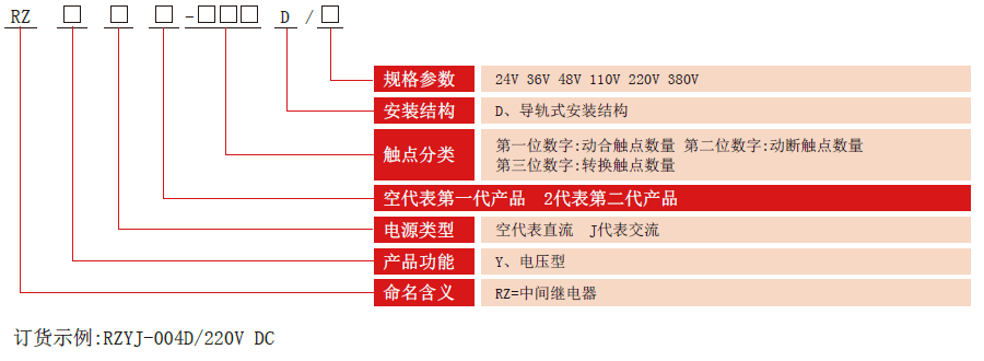 RZY-D系列中間老龄产业型号分類