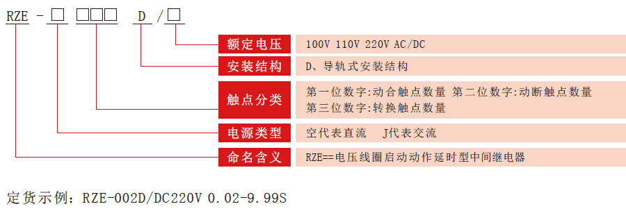 RZE-D系列中間老龄产业型号分類