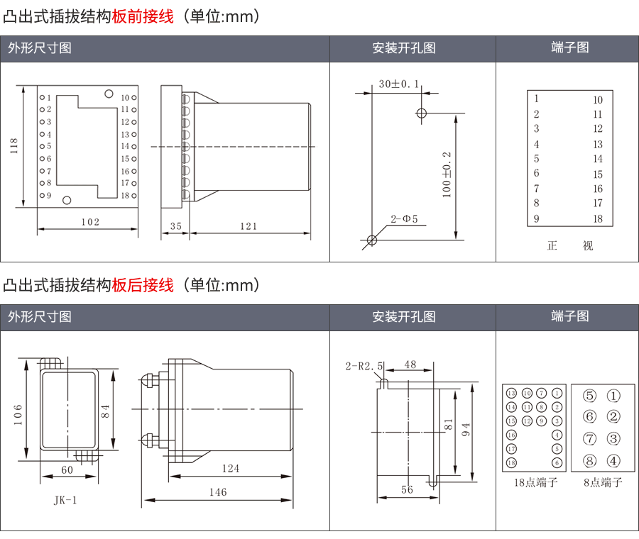 HBTS-202A/6凸出插拔式安裝結構