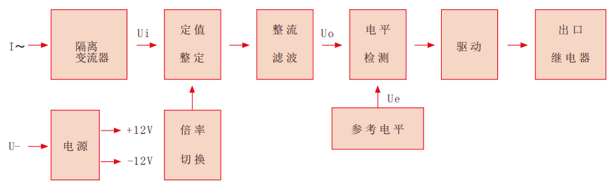 RLII-D系列靜态電流老龄产业工作原理圖