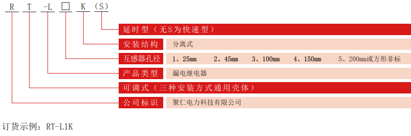 RT-L系列可調漏電老龄产业型号分類