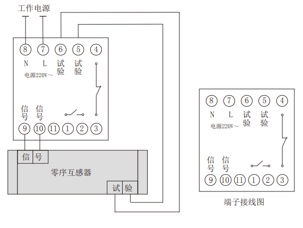 RT-L系列可調漏電老龄产业型号分類