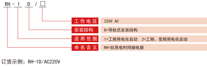 RH-D系列抗晃電老龄产业型号分類