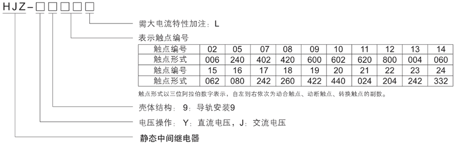 HJZ-Y921型号分類及含義