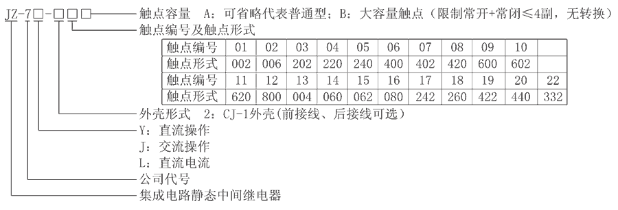 JZ-7J-204型号分類及含義