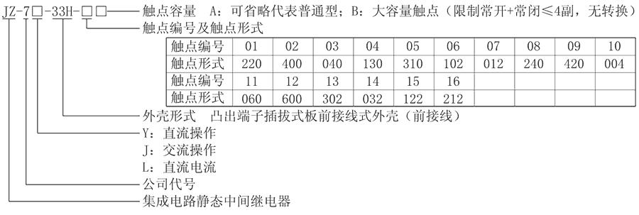 JZ-7J-33H-03型号分類及含義