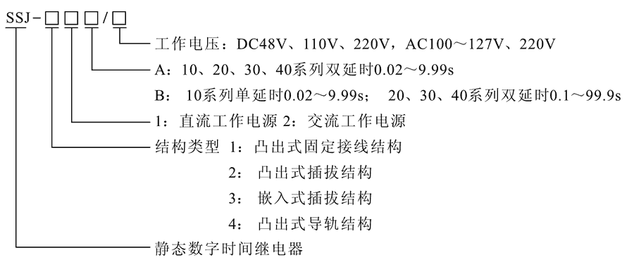 SSJ-42A型号及其含義