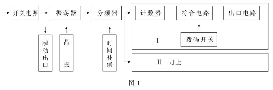 HBTS-202A/3工作原理圖