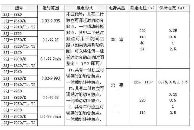 SSJ-79BD/K延時整定範圍表