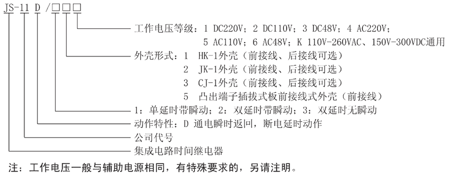 JS-11D/33型号及其含義