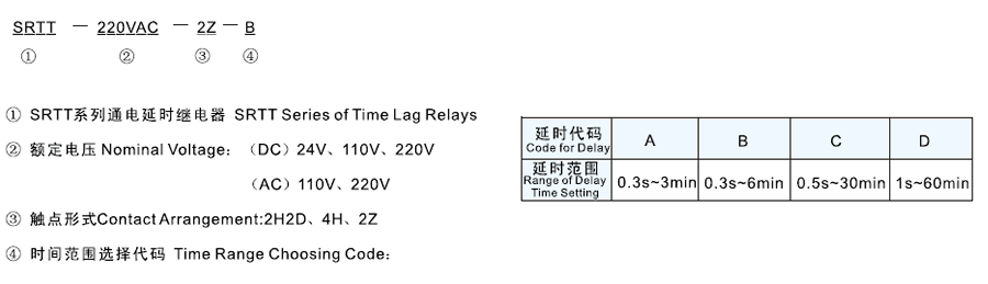 SRTT-24VDC-2H2D-D型号及其含義