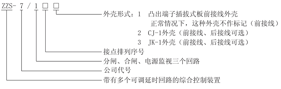 ZZS-7/1型号及其含義