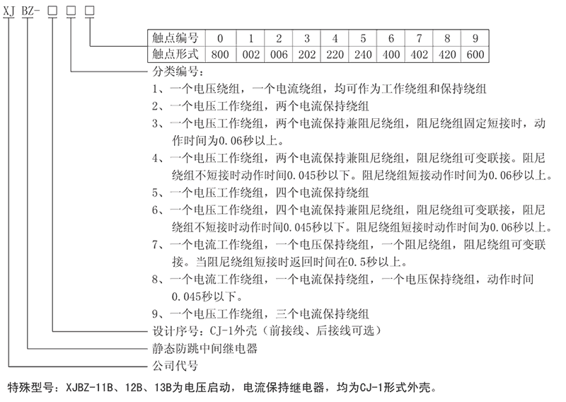 XJBZ-259型号及其含義