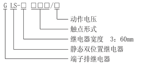 GLS-3204K型号分類及含義