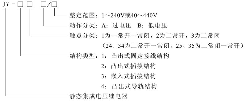 JY-11B型号及其含義