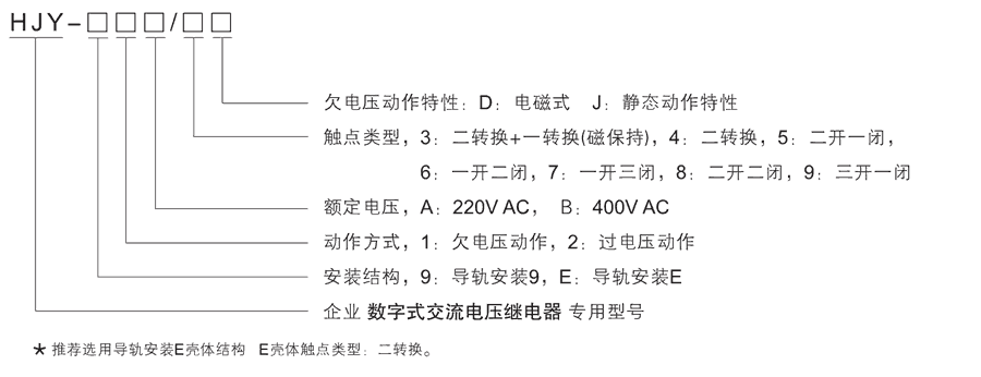 HJY-91A/7J型号及其含義