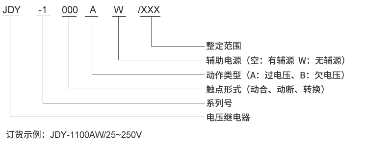 JDY-1110B型号及其含義