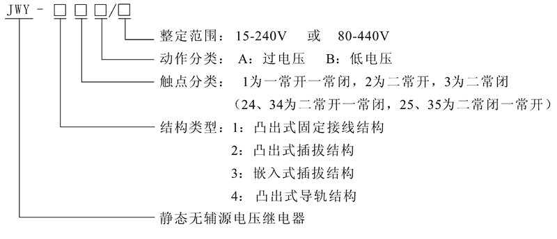 JWY-42A型号及其含義