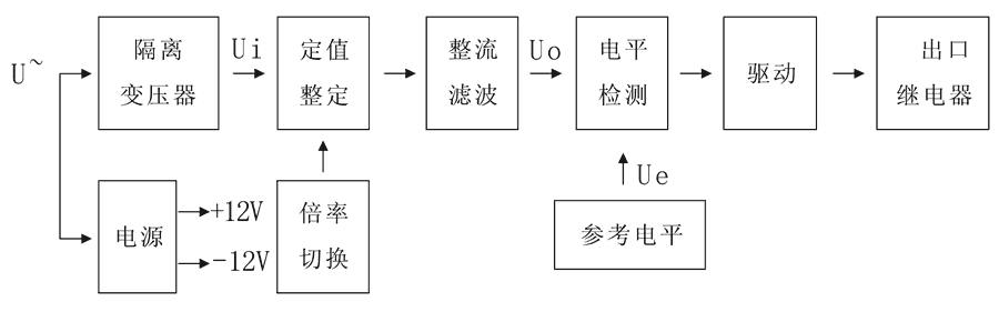 WY-35A3工作原理圖