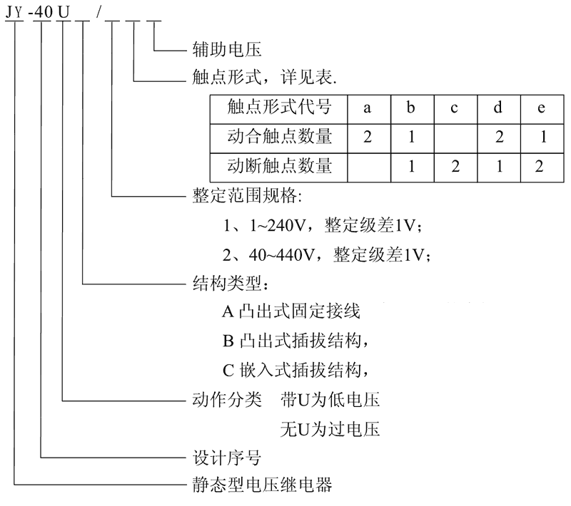 JY-40UC/1C型号及其含義