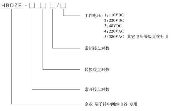 HBDZE-430/3型号分類及含義