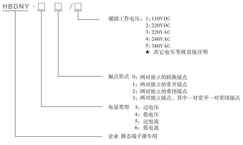 HBDNY-50/3型号及其含義