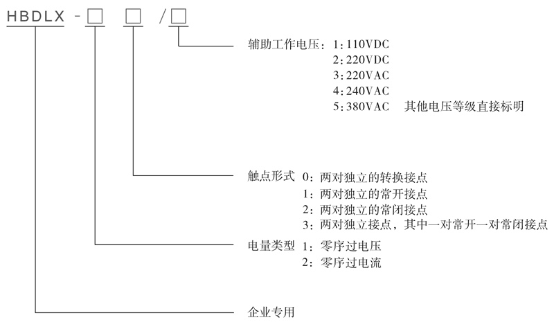 HBDLX-13/3型号及其含義