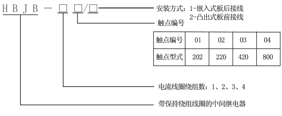 HBJB-102/2型号及其含義