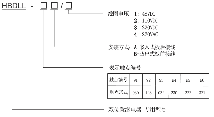 HBDLL-95A/2型号及其含義