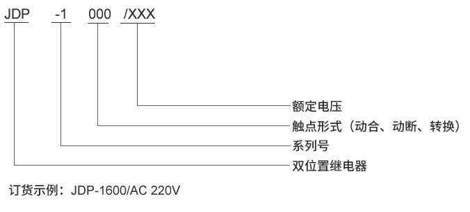 JDP-1600型号及其含義