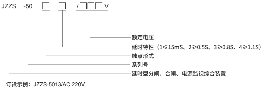 型号及其含義