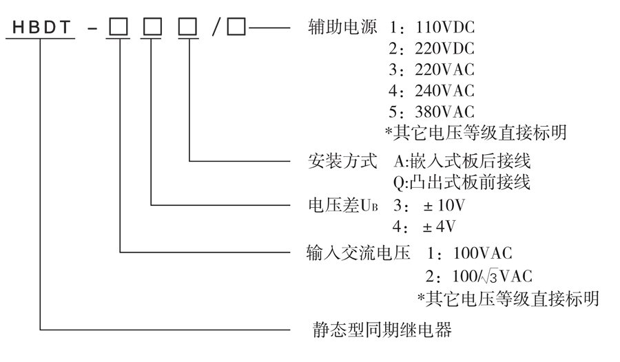 HBDT-24Q/2選型說明