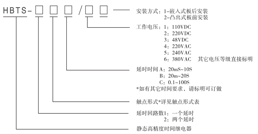 HBTS-202B/1型号及其含義