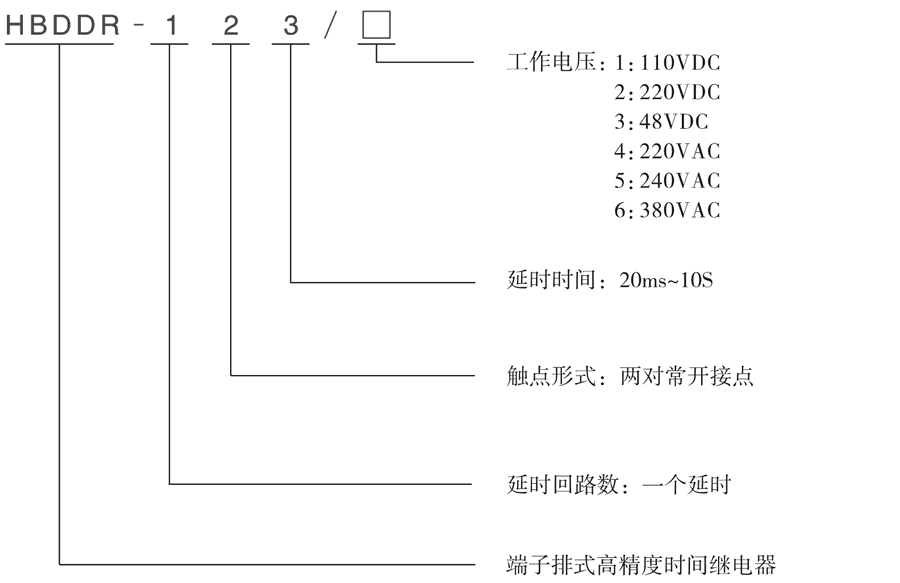 HBDDR-123/3型号及其含義