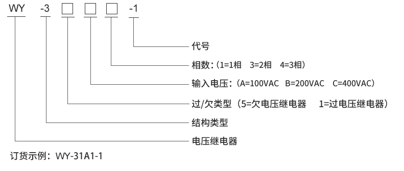 WY-35A1型号及其含義