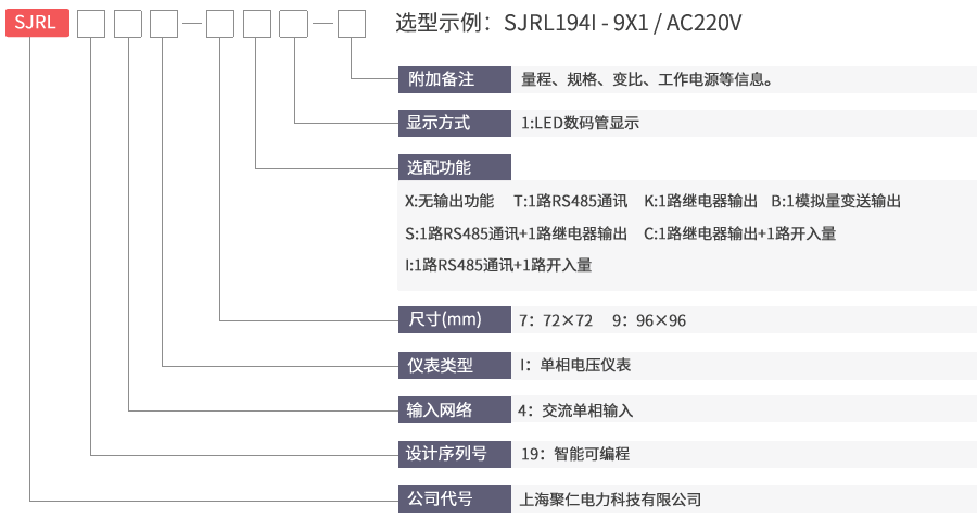 交流單相電流表型号命名及含義