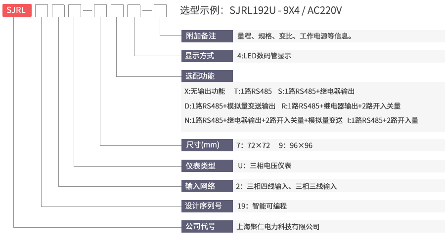 三相電壓表型号命名及含義