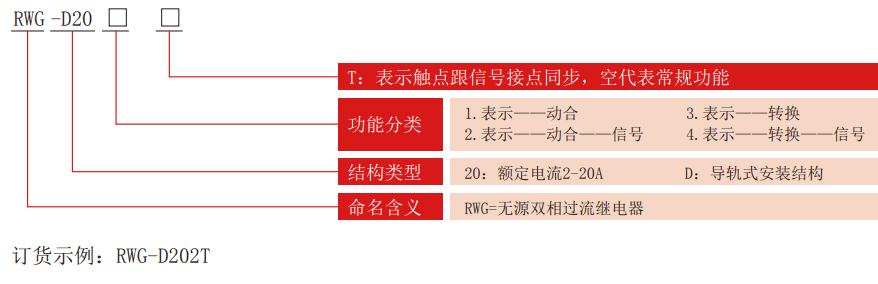 RWG-D系列無源兩相過流老龄产业型号分類