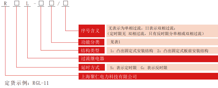 RGL系列過流老龄产业型号分類