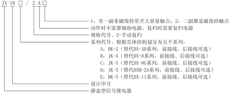 JX-18D/2A2型号及其含義